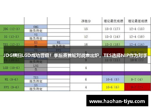 JDG横扫LGD成功晋级！季后赛首轮对战表出炉，TES选择NIP作为对手